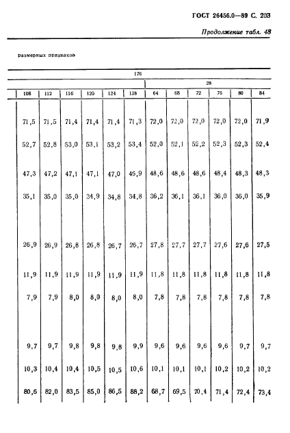 ГОСТ 26456.0-89,  204.