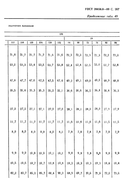 ГОСТ 26456.0-89,  208.