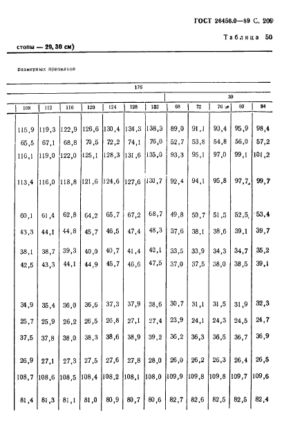 ГОСТ 26456.0-89,  210.