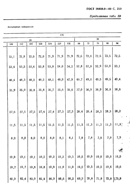 ГОСТ 26456.0-89,  212.