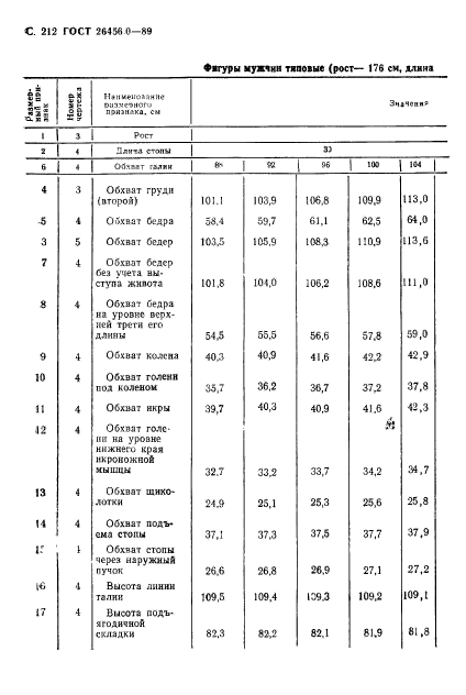 ГОСТ 26456.0-89,  213.