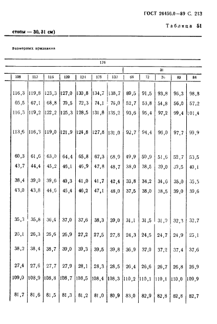 ГОСТ 26456.0-89,  214.