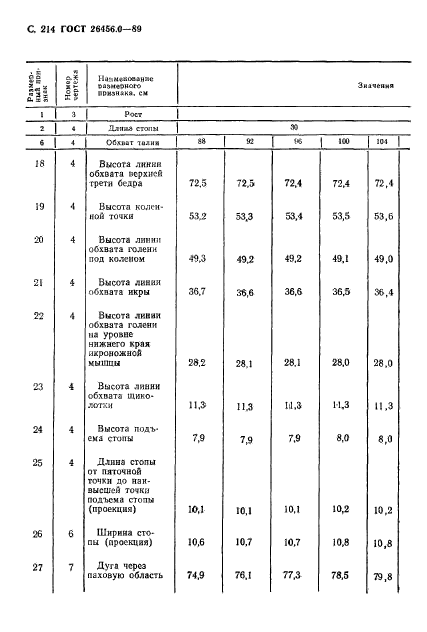 ГОСТ 26456.0-89,  215.