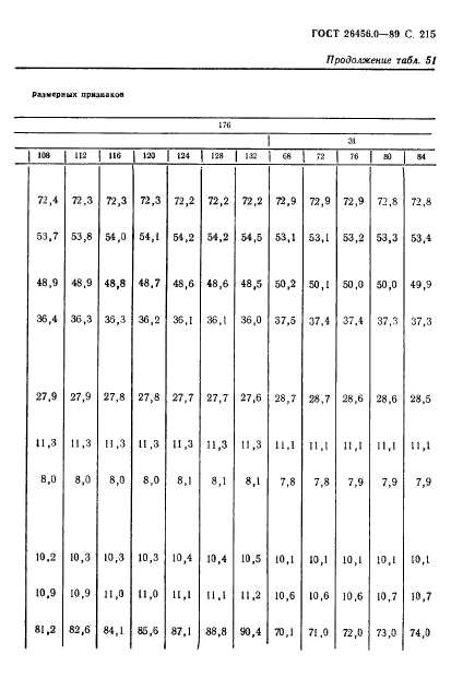 ГОСТ 26456.0-89,  216.