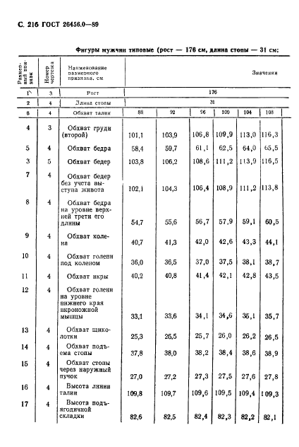 ГОСТ 26456.0-89,  217.