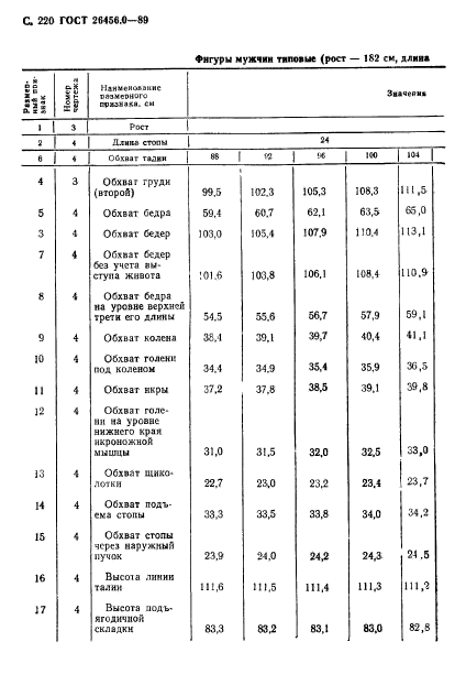 ГОСТ 26456.0-89,  221.