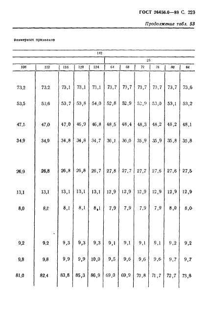 ГОСТ 26456.0-89,  224.