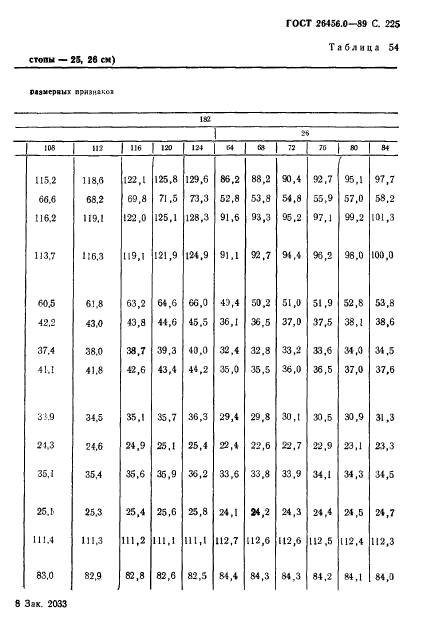 ГОСТ 26456.0-89,  226.