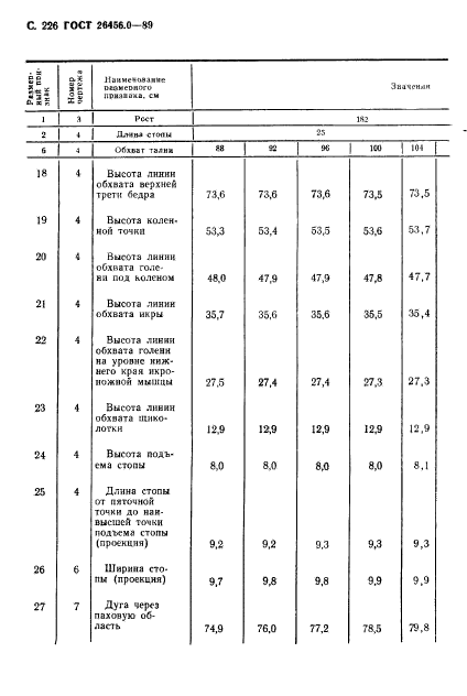 ГОСТ 26456.0-89,  227.