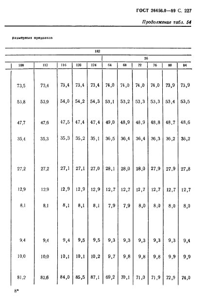 ГОСТ 26456.0-89,  228.