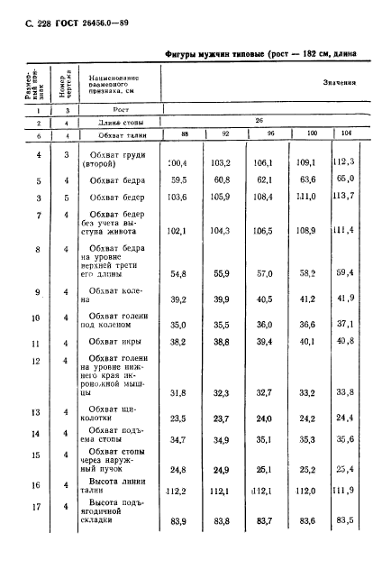 ГОСТ 26456.0-89,  229.