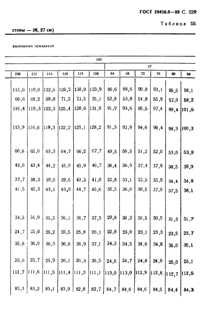 ГОСТ 26456.0-89,  230.