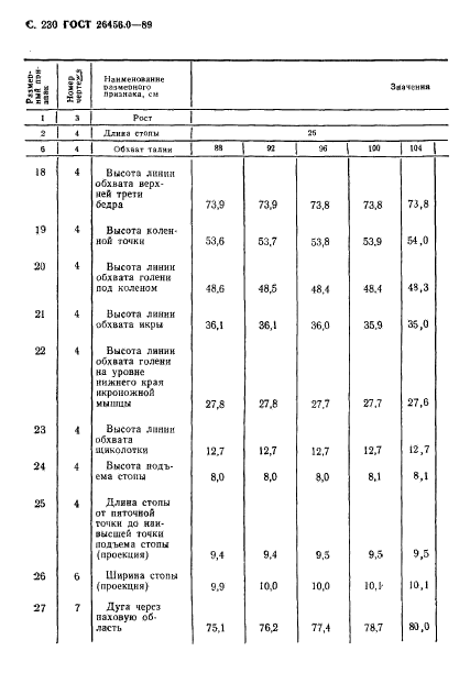 ГОСТ 26456.0-89,  231.