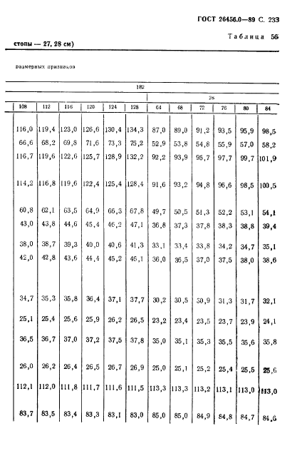 ГОСТ 26456.0-89,  234.