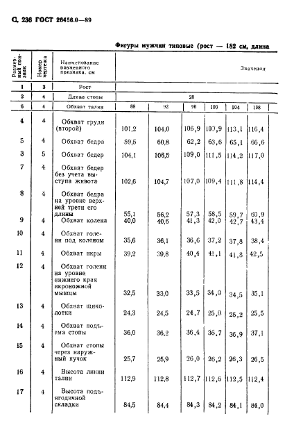 ГОСТ 26456.0-89,  237.