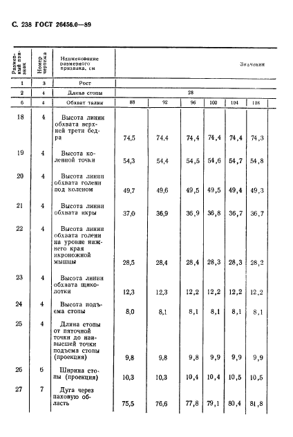 ГОСТ 26456.0-89,  239.