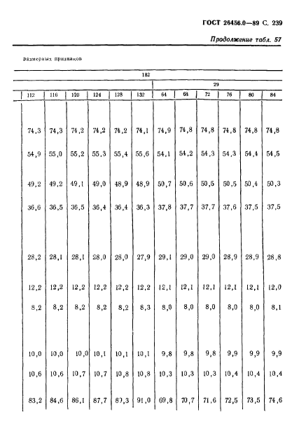 ГОСТ 26456.0-89,  240.