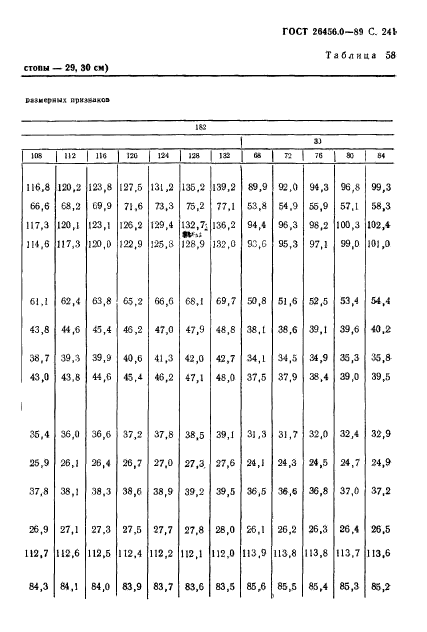 ГОСТ 26456.0-89,  242.