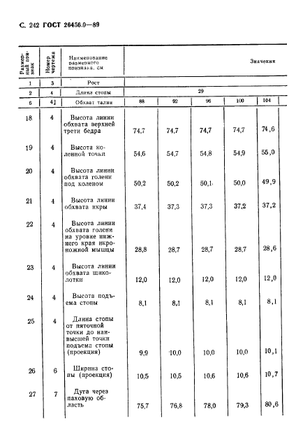 ГОСТ 26456.0-89,  243.