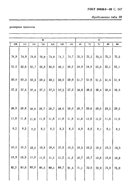 ГОСТ 26456.0-89,  248.