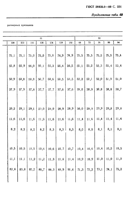 ГОСТ 26456.0-89,  252.