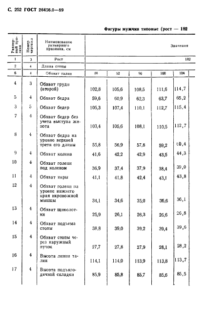 ГОСТ 26456.0-89,  253.