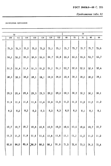 ГОСТ 26456.0-89,  256.