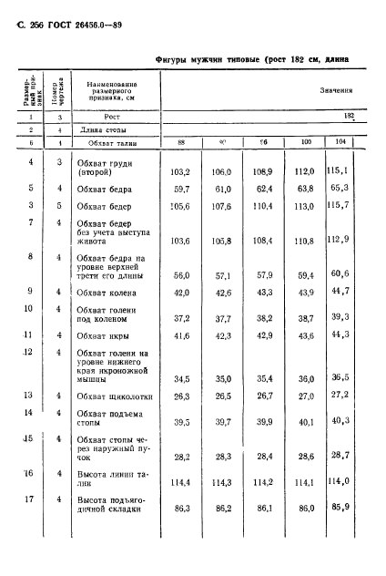 ГОСТ 26456.0-89,  257.