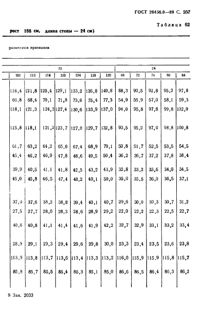 ГОСТ 26456.0-89,  258.