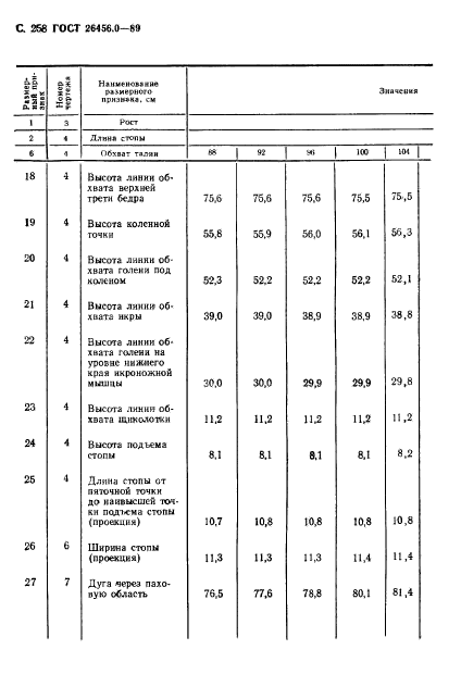 ГОСТ 26456.0-89,  259.