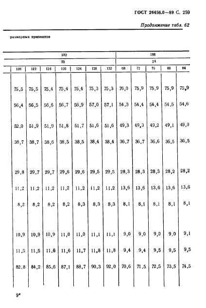 ГОСТ 26456.0-89,  260.