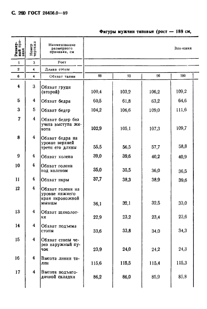  26456.0-89,  261.