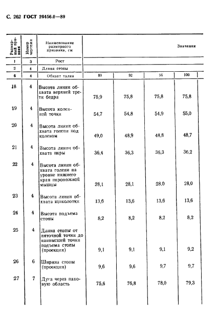 ГОСТ 26456.0-89,  263.