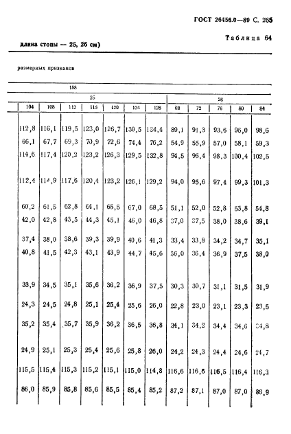 ГОСТ 26456.0-89,  266.