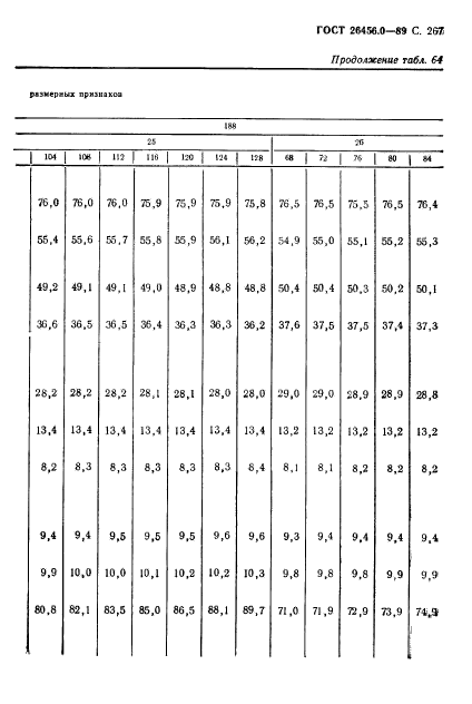 ГОСТ 26456.0-89,  268.