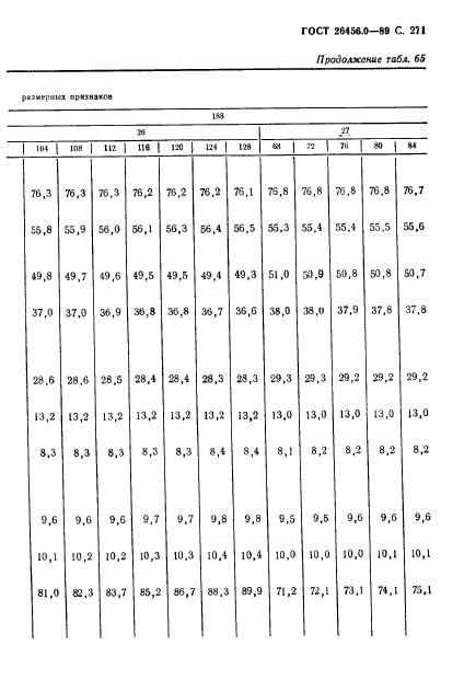 ГОСТ 26456.0-89,  272.