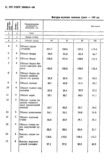  26456.0-89,  273.