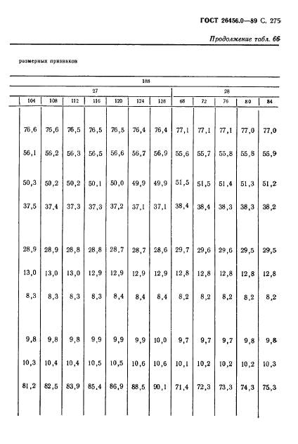 ГОСТ 26456.0-89,  276.