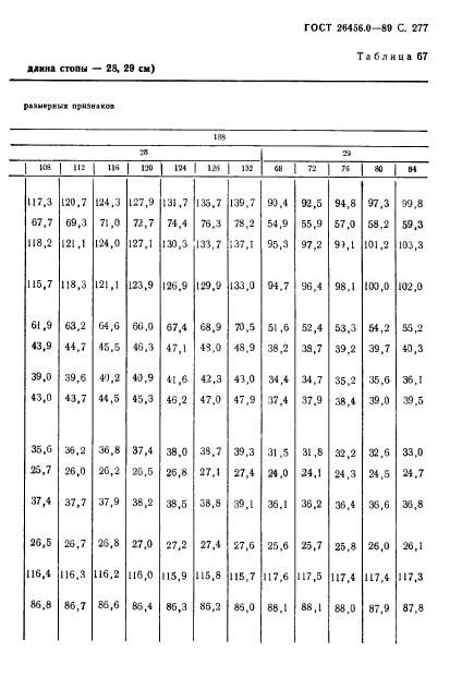 ГОСТ 26456.0-89,  278.