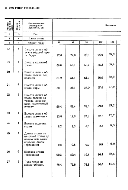 ГОСТ 26456.0-89,  279.