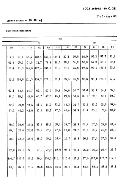 ГОСТ 26456.0-89,  282.