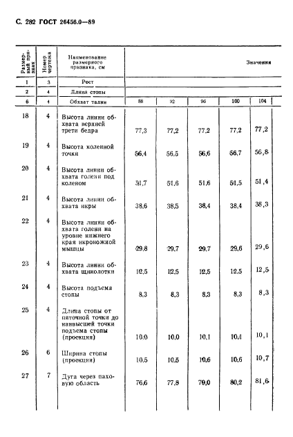 ГОСТ 26456.0-89,  283.