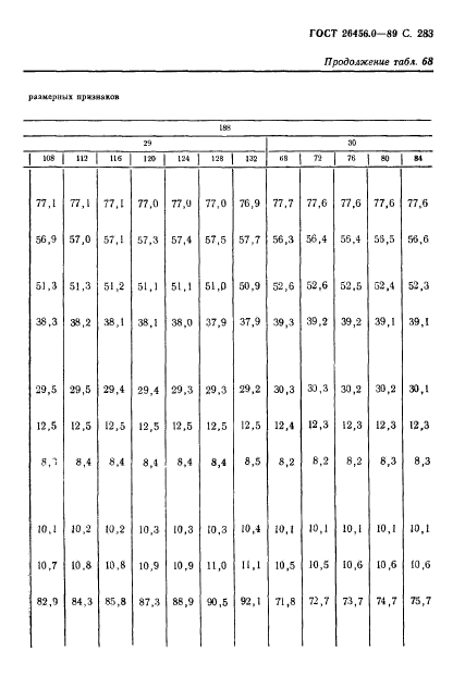 ГОСТ 26456.0-89,  284.