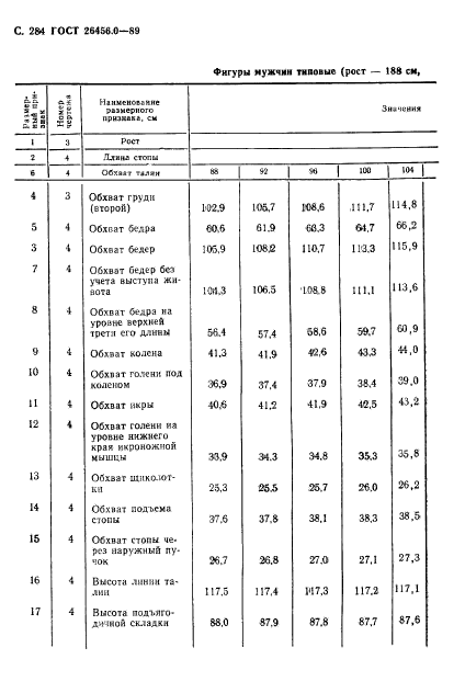  26456.0-89,  285.