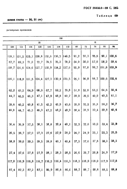 ГОСТ 26456.0-89,  286.