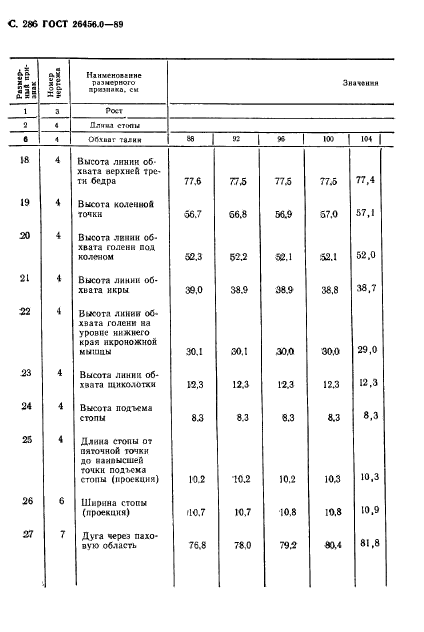 ГОСТ 26456.0-89,  287.