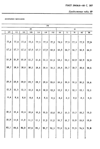 ГОСТ 26456.0-89,  288.