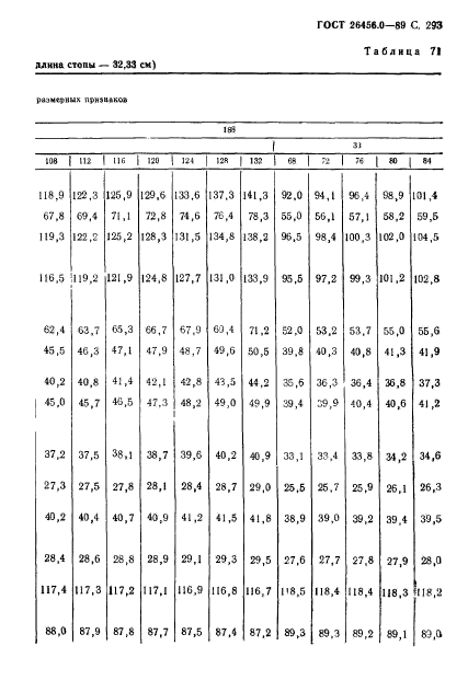 ГОСТ 26456.0-89,  294.