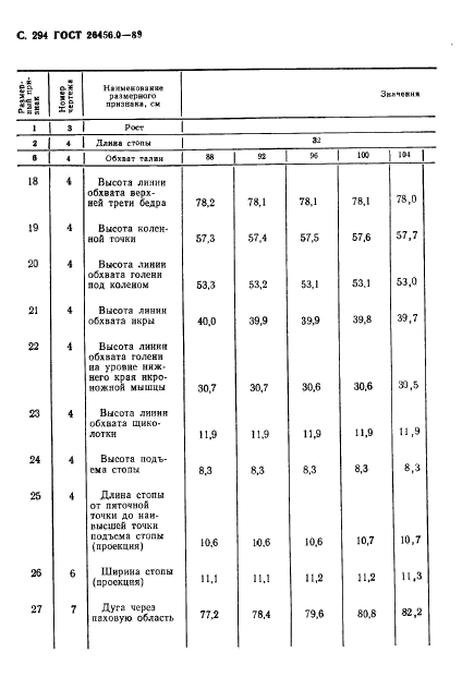 ГОСТ 26456.0-89,  295.