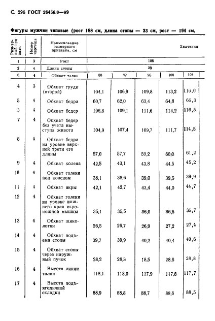 ГОСТ 26456.0-89,  297.